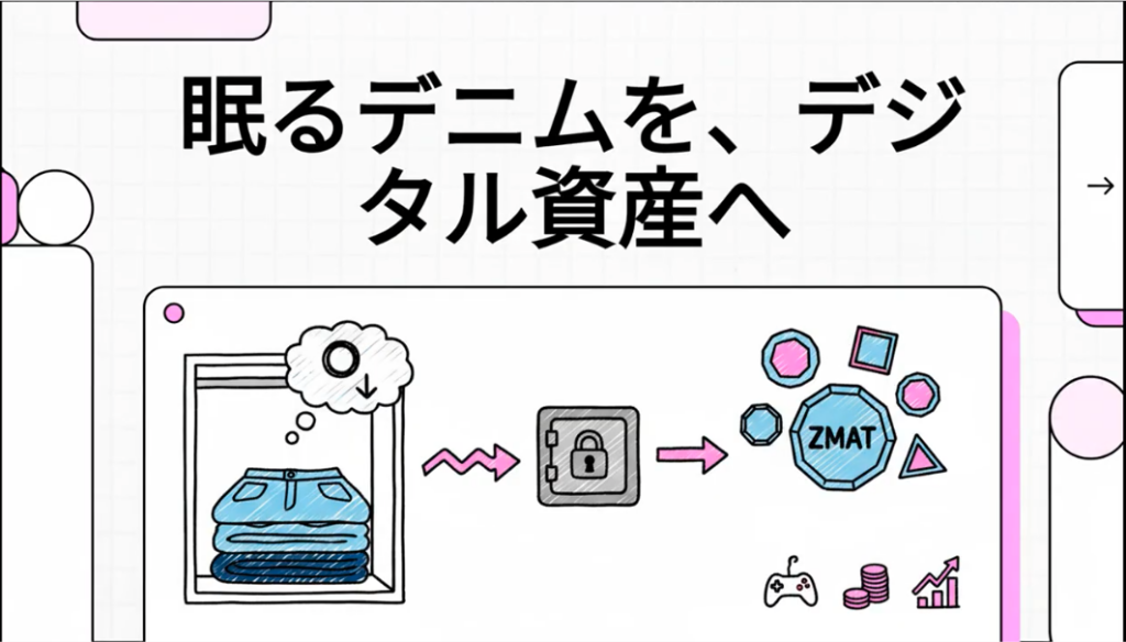 年末コレクション整理キャンペーン第１弾。デニムコレクター必見！！デニムを預けるだけで暗号資産「ZMAT」がもらえるスペシャルキャンペーン開始。